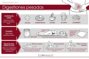 Infografía-LoMonaco-digestiones